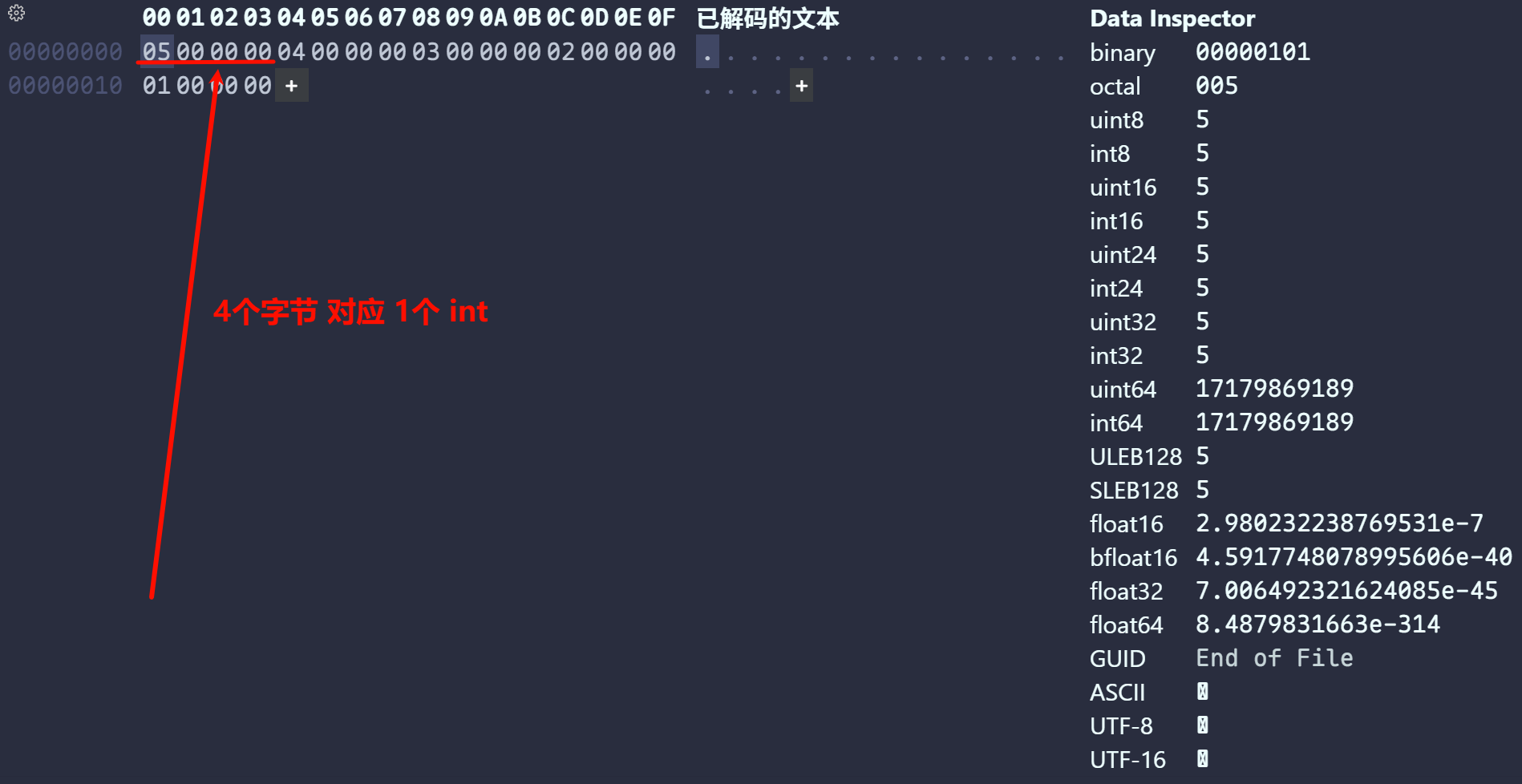 图一:test.dat