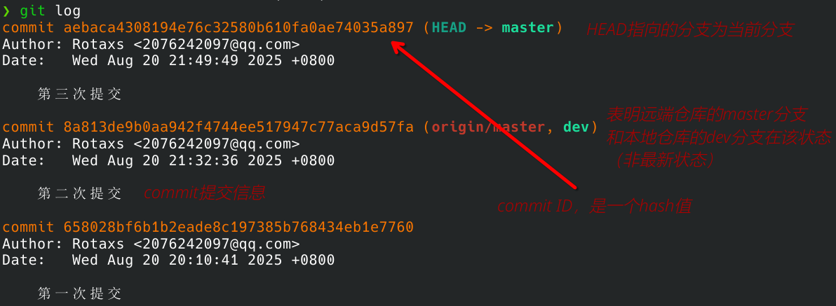 图8:git log